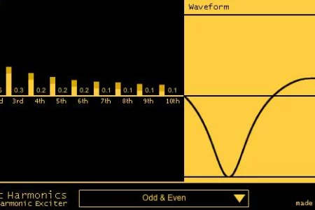 Featured image for “HoRNet releases free waveshaper plugin Harmonics”