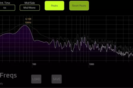 Featured image for “Hornet releases free analyzer plugin Freqs”